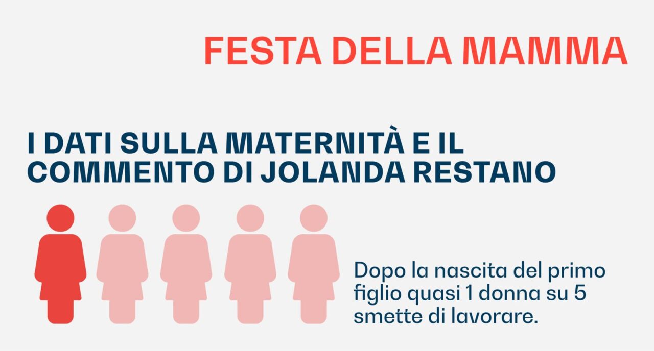 Festa della mamma: i dati sulla maternità è il commento di Jolanda Restano. Dopo la nascita del primo figlio quasi una donna su cinque smette di lavorare.